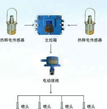 點(diǎn)擊查看詳細(xì)信息<br>標(biāo)題：大巷紅外自動(dòng)噴霧裝置 閱讀次數(shù)：6093